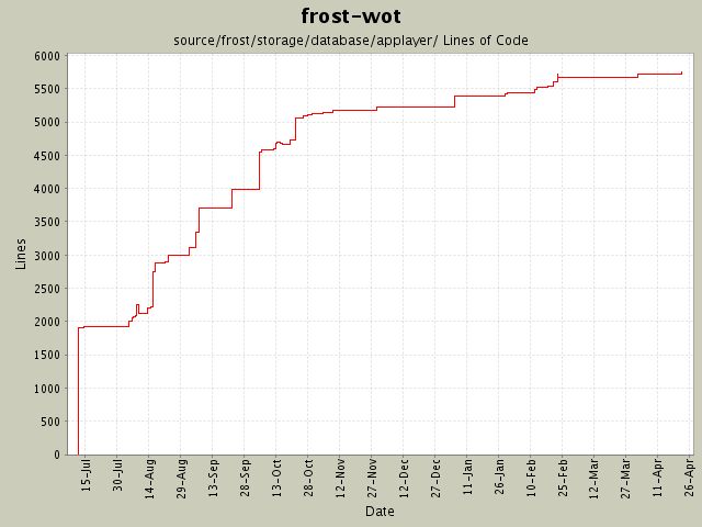 Statcvs Module Source Frost Storage - Space Photo Collection - High Resolution Quality