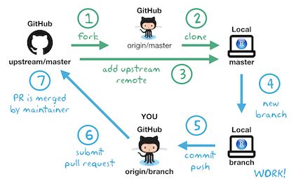 Github Brownsugarbobamilktea Edav Git Cheatsheet Edav Community - Gorgeous Desktop Colorful Arts | Free Download