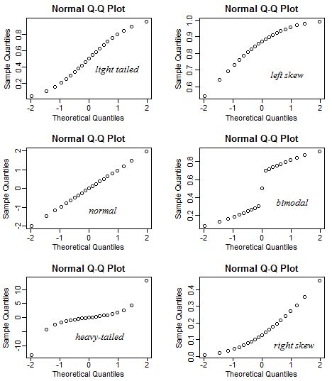 R How Do I Qqplot Values From Different Treatment Groups Stack - Best Gradient Pictures in 4K