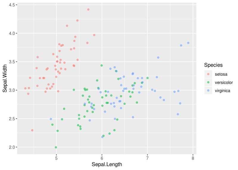 Github Zingarelli Irisscatterplotd3 A Colorful Scatterplot Based On - Download Perfect Dark Pattern | Mobile