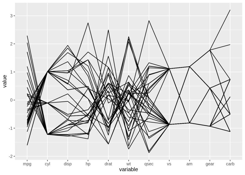 Github Ethz Pes Parallel Coordinates Matlab Parallel Coordinates Plot With Matlab - HD Light Pictures for Desktop