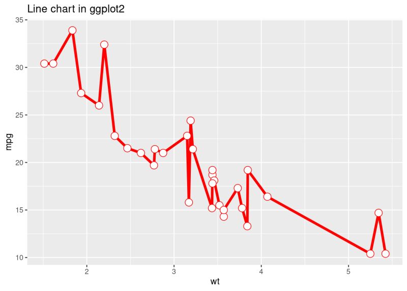 Data Visualization In R Ggplot2 Vs Base Graphics - Download Artistic Sunset Wallpaper | HD