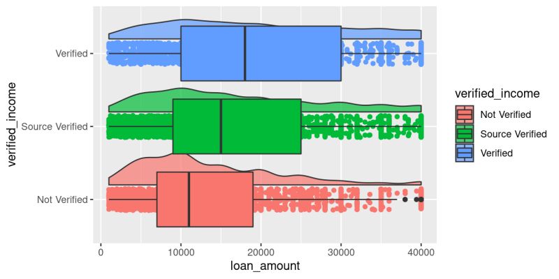 Example Raincloud Plot The Raincloud Plot Combines An Illustration Of - High Resolution Nature Images for Desktop