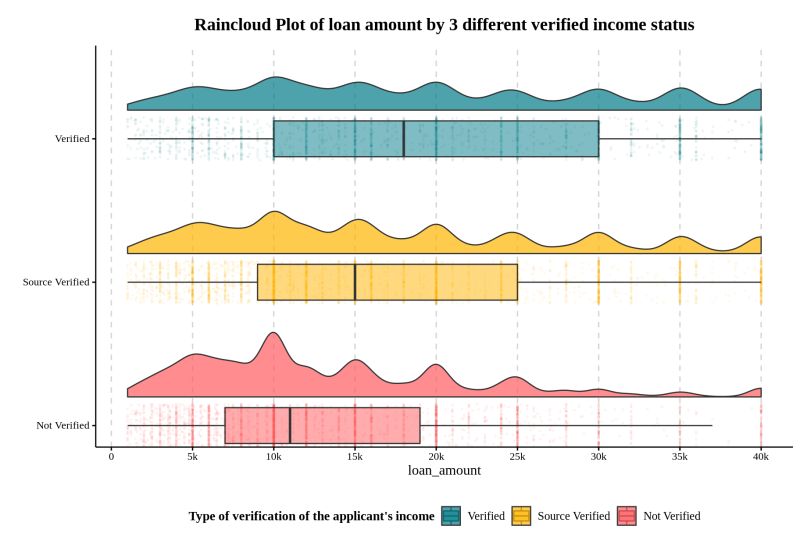 Raincloud Plot Xenographics - Best City Patterns in Ultra HD