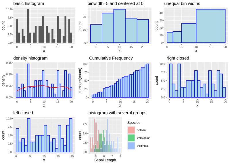 Chapter 6 Graphics Cheatsheet In Ggplot2 Community Contributions Stat - Download Perfect Sunset Picture | 8K
