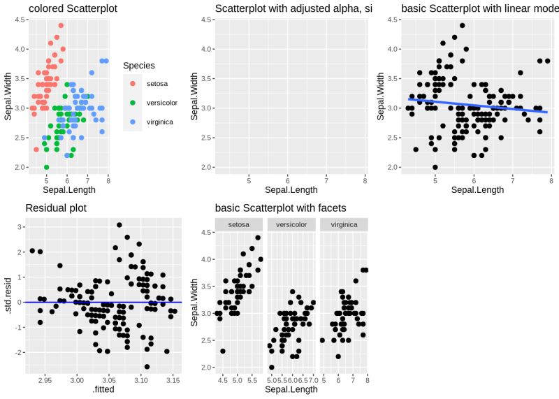 Labs Function In Ggplot2 At John Richard Blog - Landscape Photos - Amazing 4K Collection