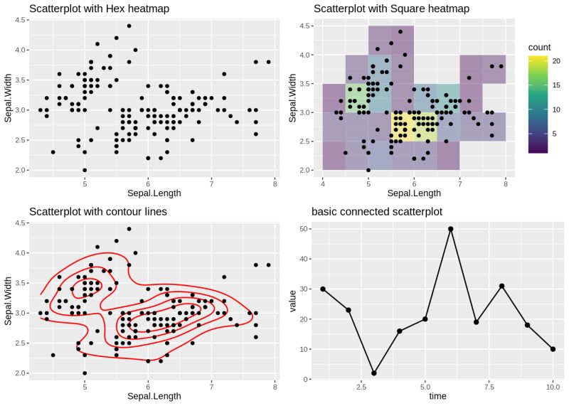 Chapter 6 Graphics Cheatsheet In Ggplot2 Community Contributions Stat - Best Abstract Arts in Ultra HD
