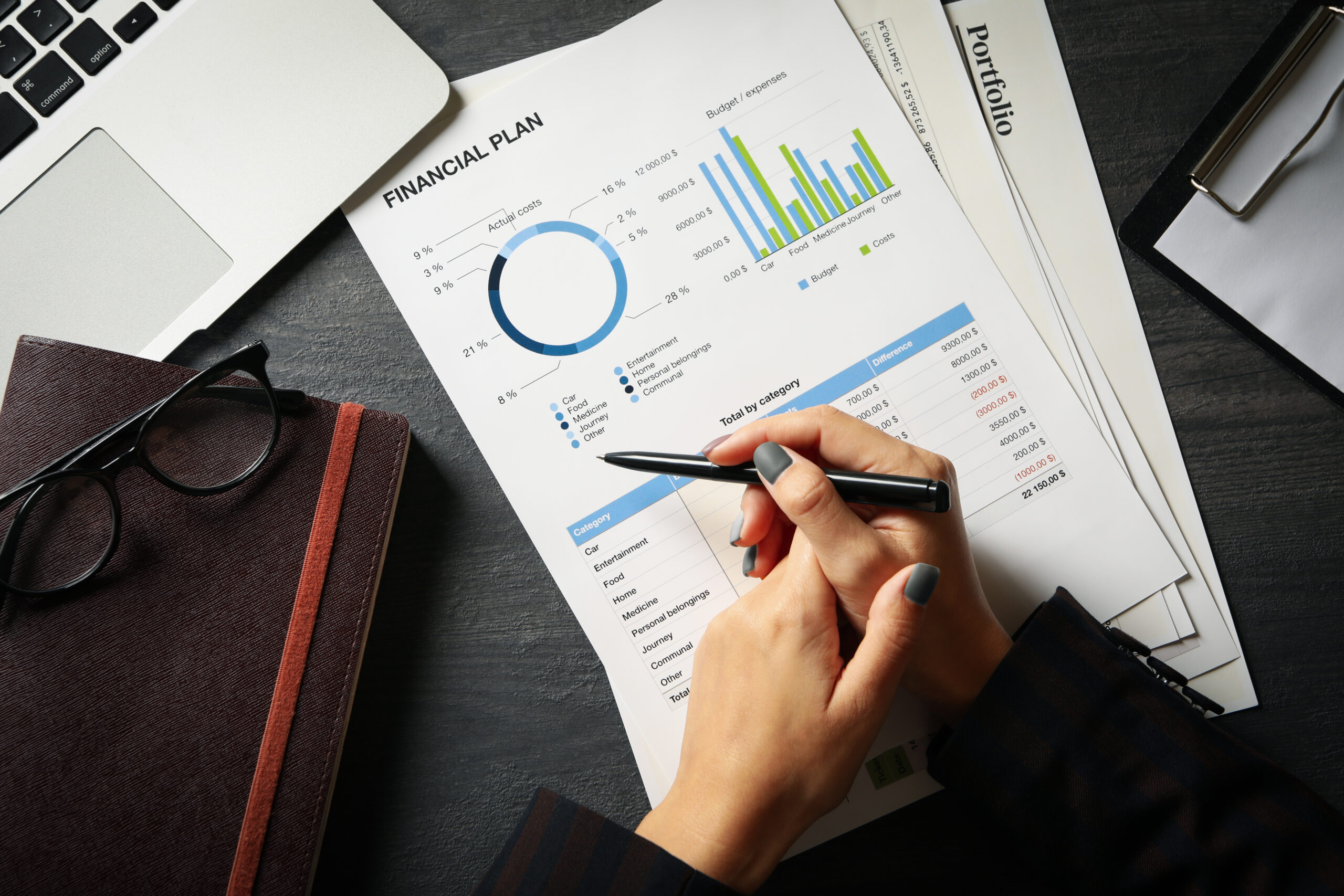 Financial planning for a startup