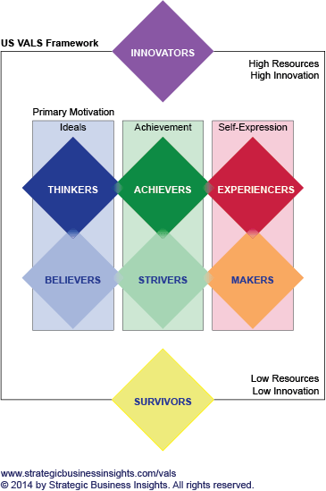 Usframework2014