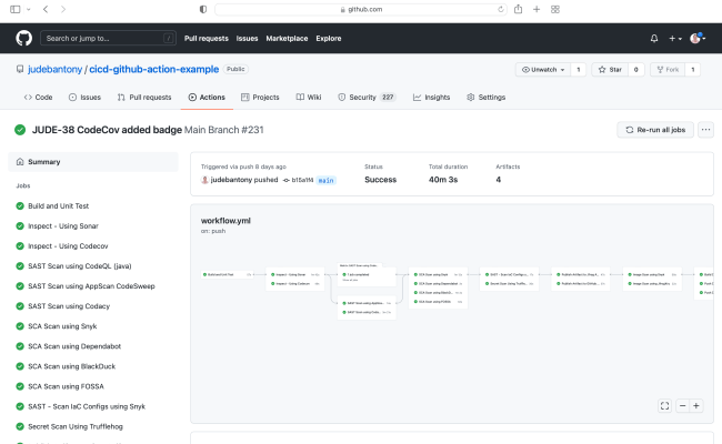 DevSecOps With GitHub Action And SaaS Tools | Cicd-github-action-example