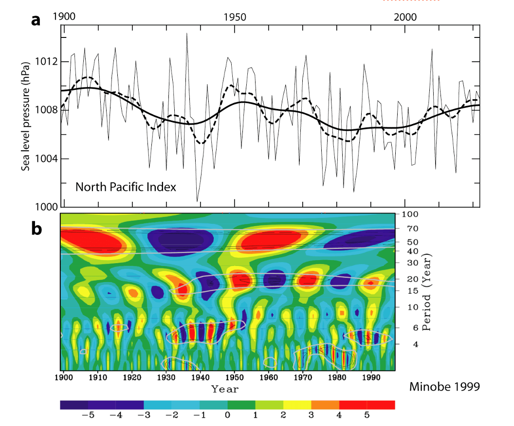 The 2015 Major El Nino Was Predicted Years in Advance