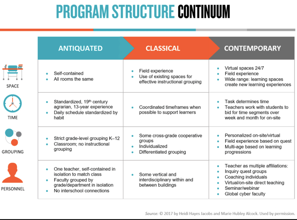 Student-centered Learning - Judy Imamudeen