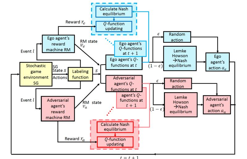 Research Jueming Hu - Premium City Art Gallery - Mobile