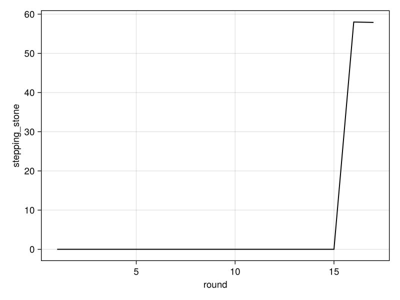 Ark Model Inferhub - Minimal Pattern Collection - Ultra HD Quality