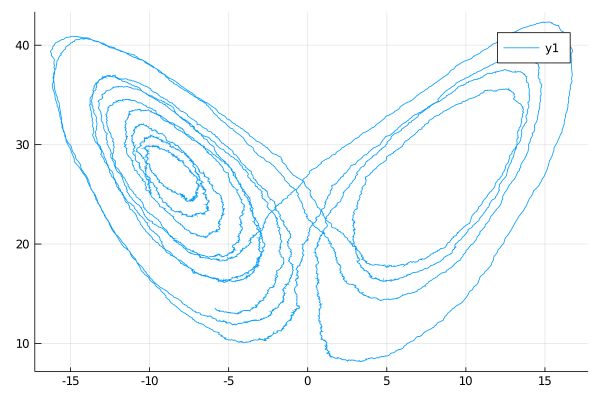 Lorenz63 System Diffusiondefinition Jl - Download Professional Vintage Image | High Resolution
