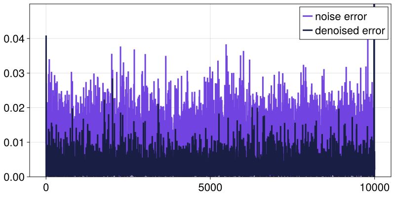 Overarching Tutorial Dynamicalsystems Jl - Vintage Backgrounds - Gorgeous HD Collection