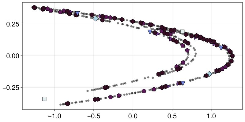 Overarching Tutorial Dynamicalsystems Jl - Premium Colorful Picture Gallery - Full HD