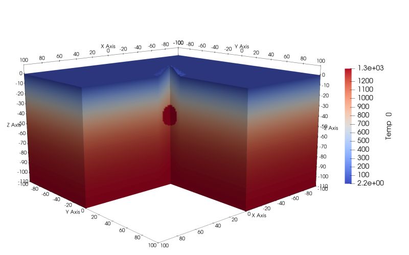 22 3d Model Setups Geophysicalmodelgenerator Jl - City Images - Artistic 4K Collection