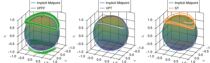 Github Juliagni Geometricmachinelearning Jl Structure Preserving - Download High Quality Vintage Texture | Ultra HD