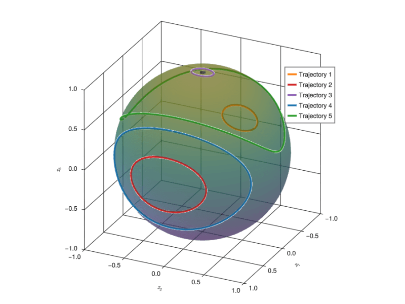 Volume Preserving Feedforward Geometricmachinelearning Jl - Colorful Patterns - Amazing 8K Collection