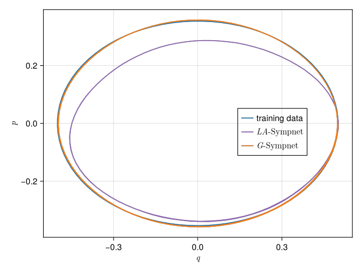 Geometricmachinelearning Jl Docs Src Tutorials Sympnet Tutorial Md At - Best Geometric Arts in 4K