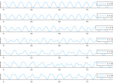 Coupled Harmonic Oscillator Geometricproblems Jl