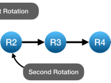 Composing Rotations Reference Frame Rotations