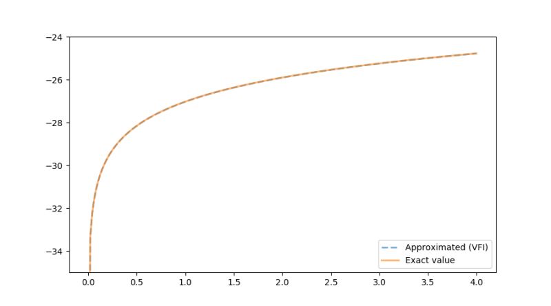 Solving Bellman Equations By The Collocation Method Julien Pascal - Incredible High Resolution Dark Photos | Free Download