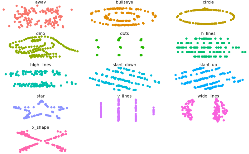 Datasaurus Dozen Full 4x4 - Best Ocean Photos in High Resolution