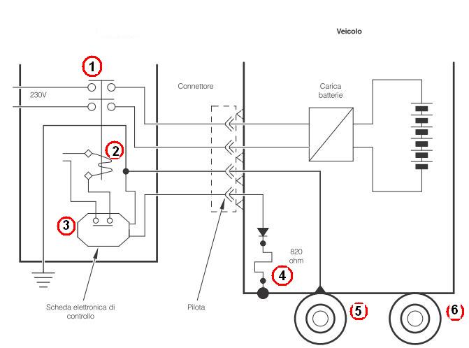 Diagram Schema Elettrico Circuiteria Di Controllo Spina Mennekes Diagram Full Version Hd Quality Mennekes Diagram 121284 Diagram Moto Cicli It