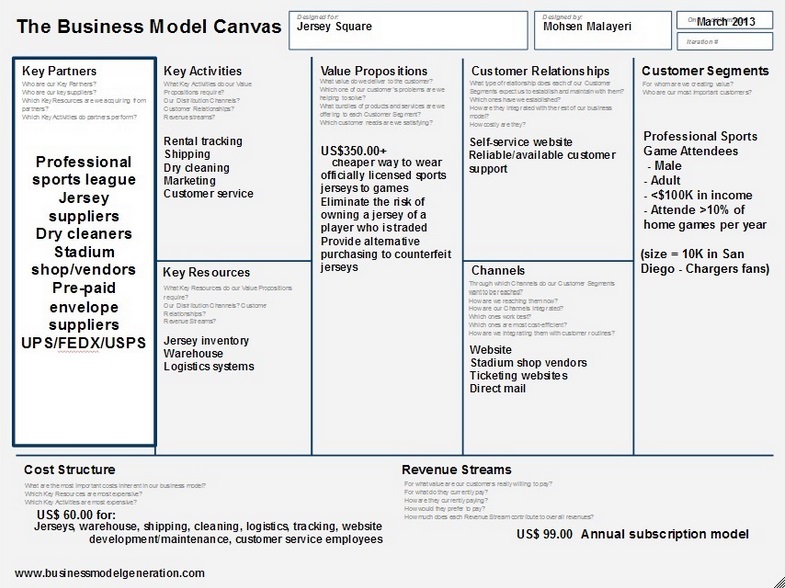 Business Model Canvas Jump