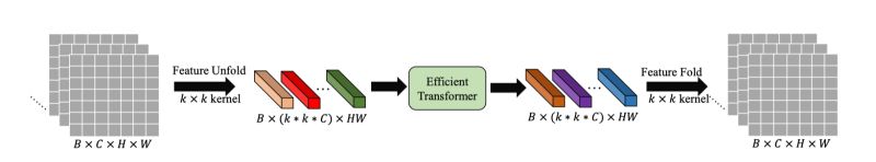 Esrt Pdf - Best Gradient Images in Mobile