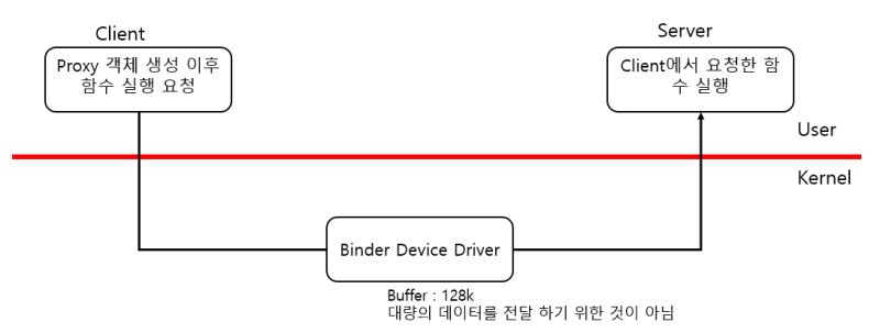 Android Kernel System Memory Model Max S Blog - Best Space Patterns in Retina