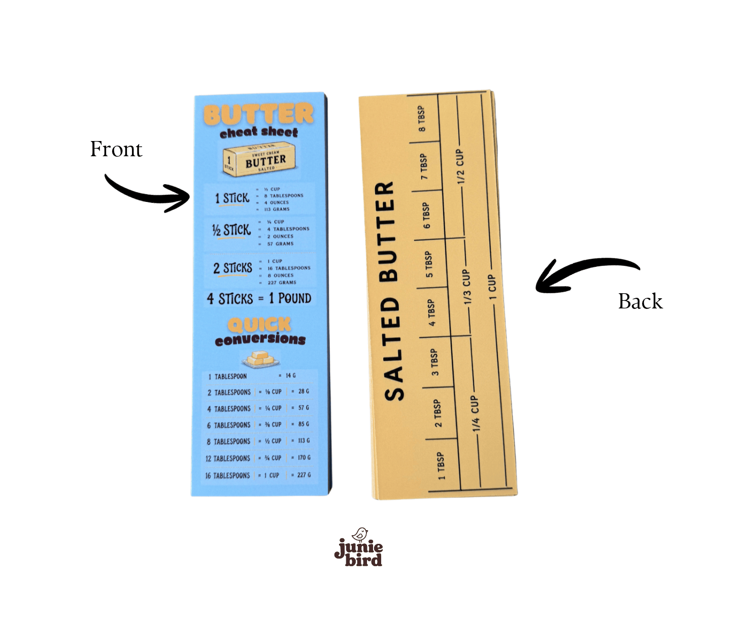 Butter Cheat Sheet Bookmark