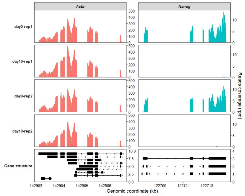 Coverage Plot Coverage Plot 0 1 0 Documentation - Full HD Space Photos for Desktop
