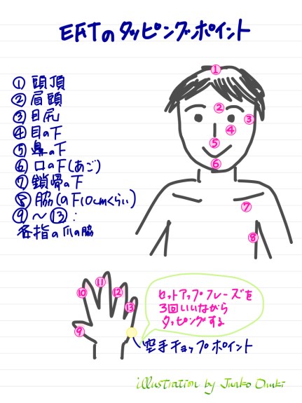 tappingpoints