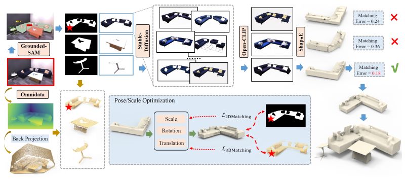 Github Dp6 Penguin Datalayer Core Validation Core Engine For The - Beautiful Gradient Background - 8K