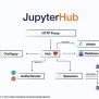 JupyterHub — JupyterHub Documentation