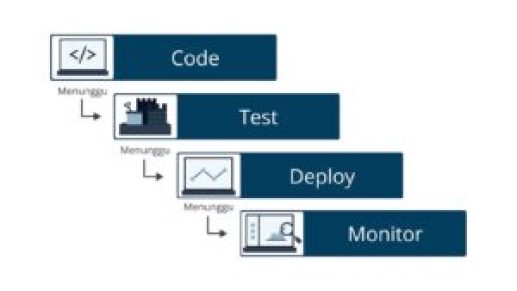 Waterfall DevOps