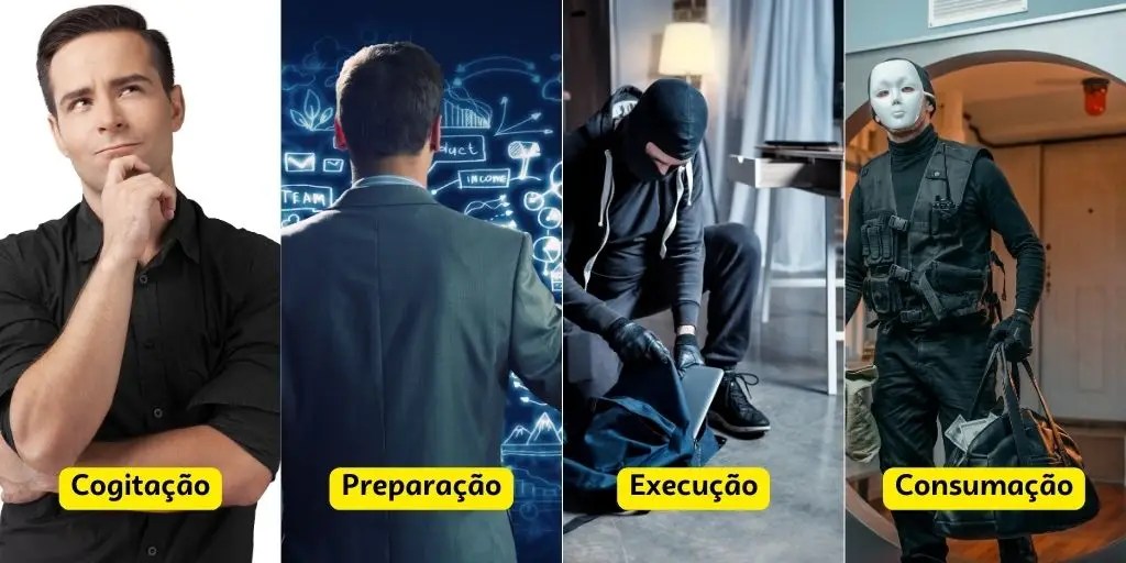 Iter Criminis