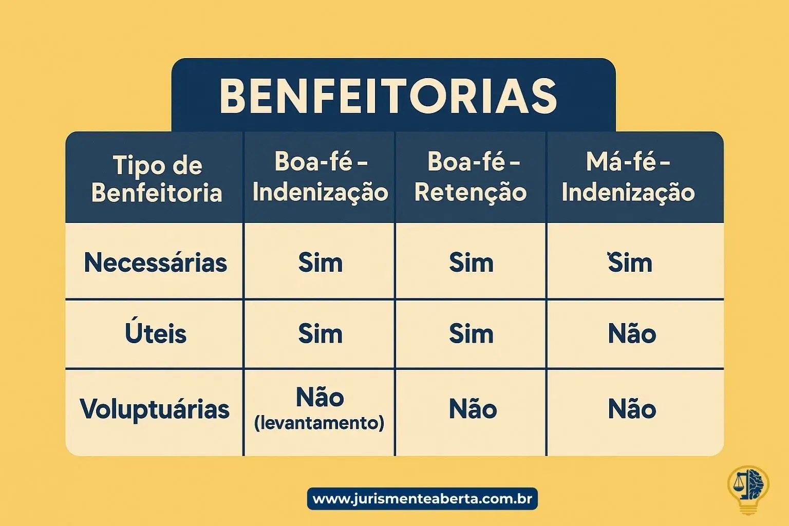 Benfeitorias