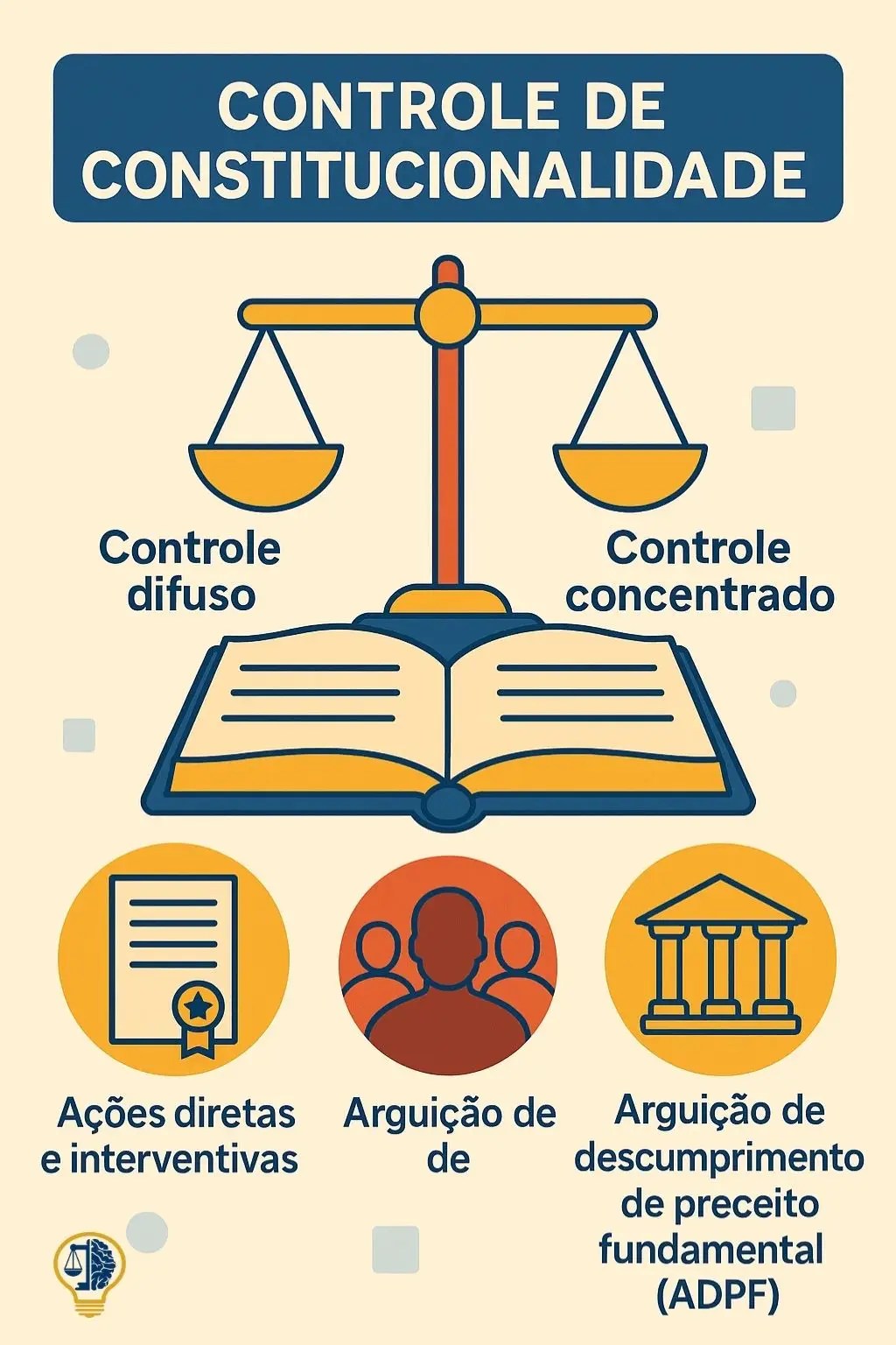 Card Card da Disciplina de Direito Constitucinal - Controle de Constitucionalidade