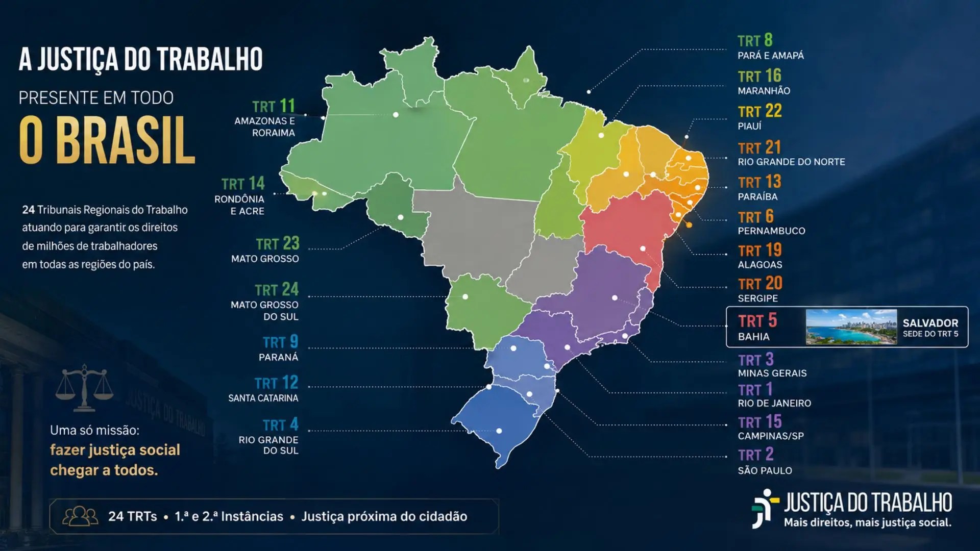 Justiça do Trabalho