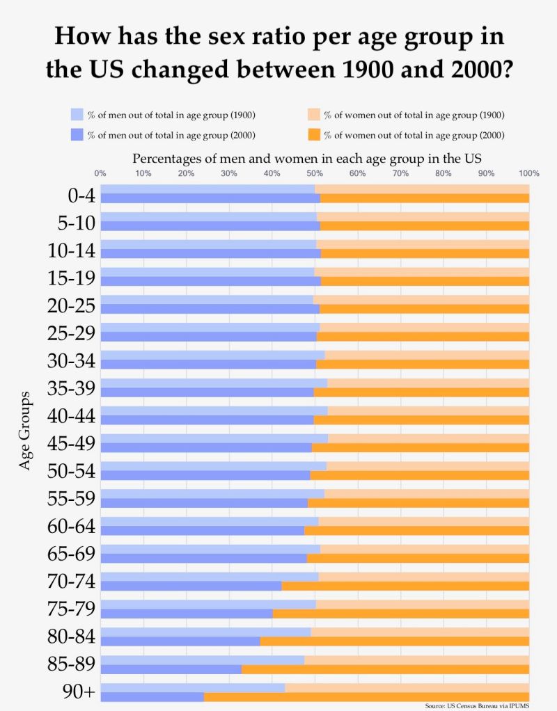 Interactive Census Visualization Drew Genel - Download Beautiful Mountain Photo | Full HD