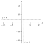 Graphing Rational Functions With Horizontal And Vertical Asymptotes ...