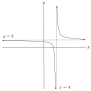 Graphing Rational Functions With Horizontal And Vertical Asymptotes ...