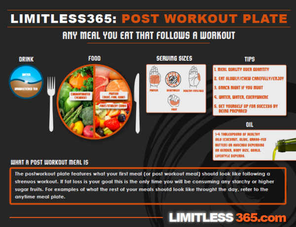 Postworkout Plate