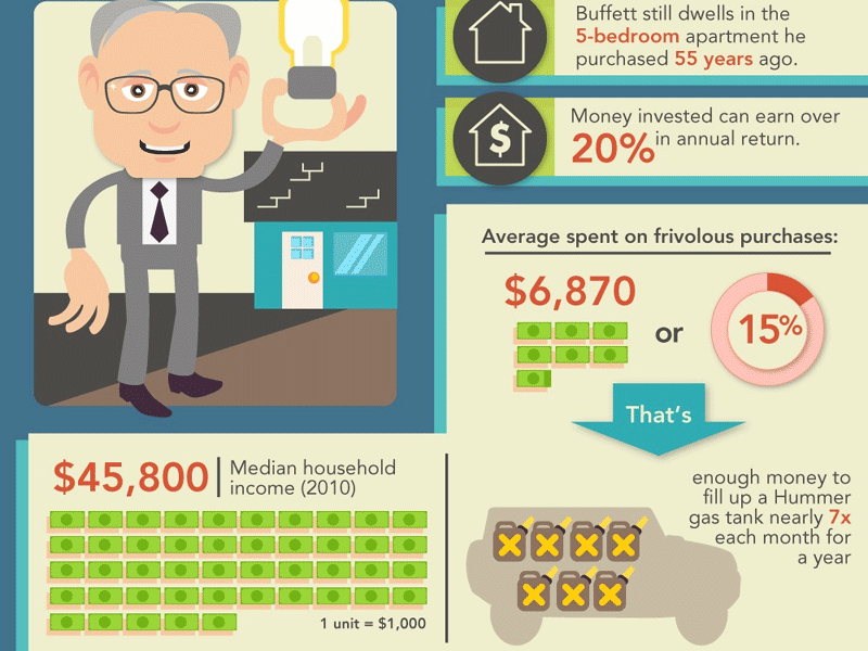 financial lessons from Warren Buffett