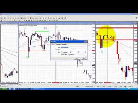Video: Understanding price action - Just One Lap