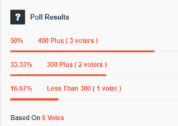 How Many Seats Do You Think BJP will Win in 2024 LS Elections?